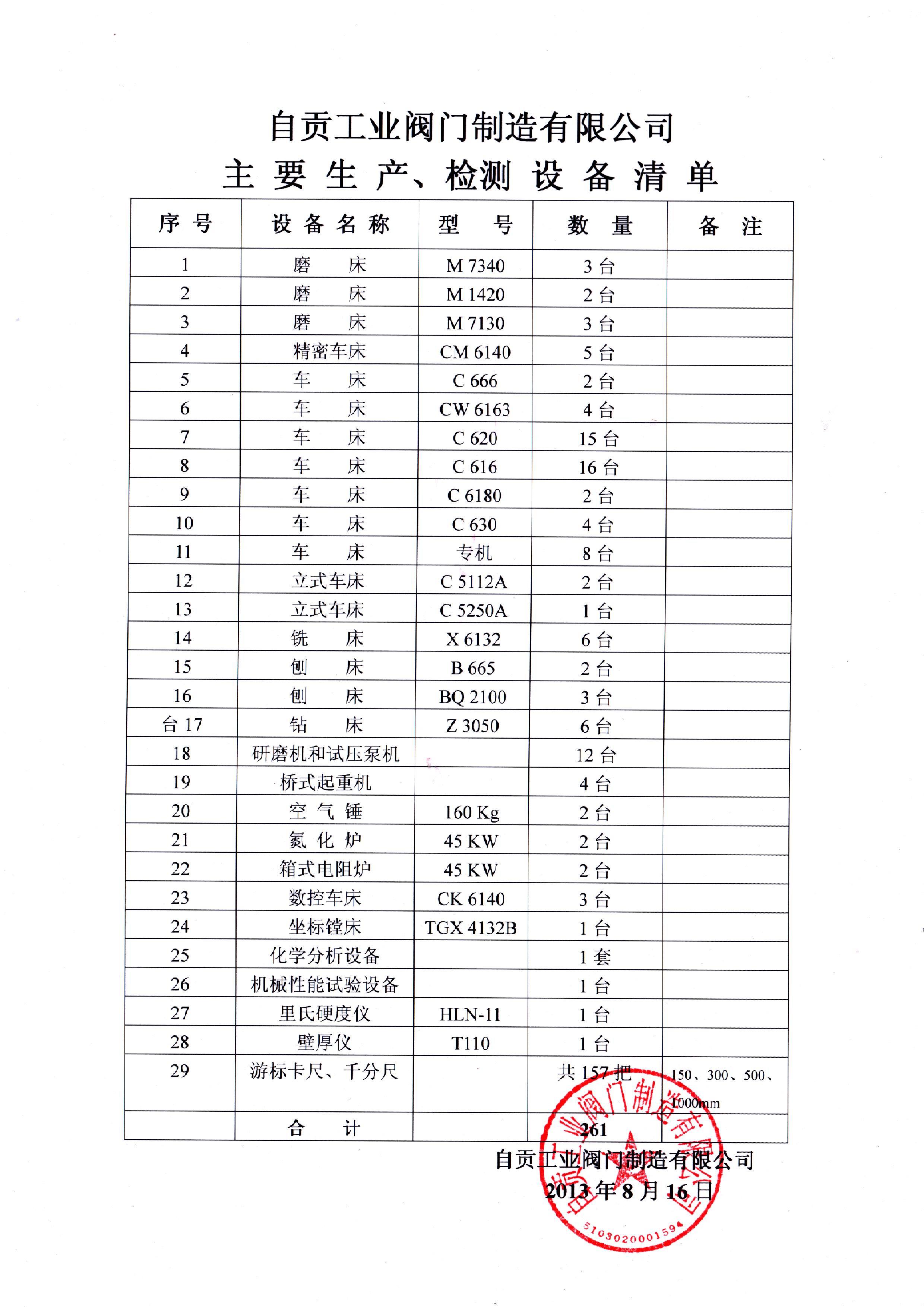 主要生产、检测设备清单